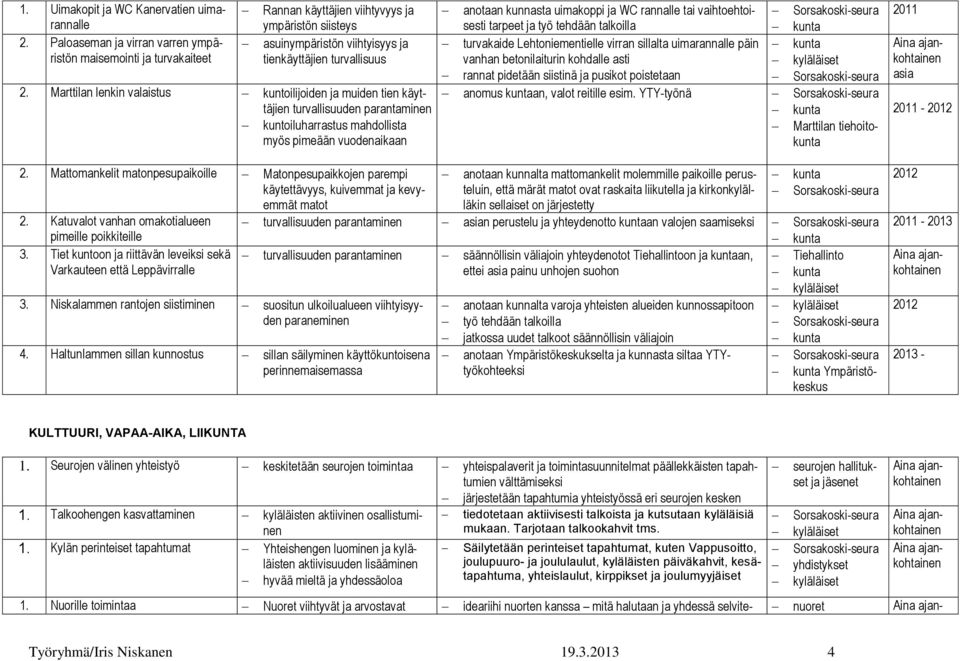 Marttilan lenkin valaistus kuntoilijoiden ja muiden tien käyttäjien turvallisuuden parantaminen kuntoiluharrastus mahdollista myös pimeään vuodenaikaan anotaan kunnasta uimakoppi ja WC rannalle tai