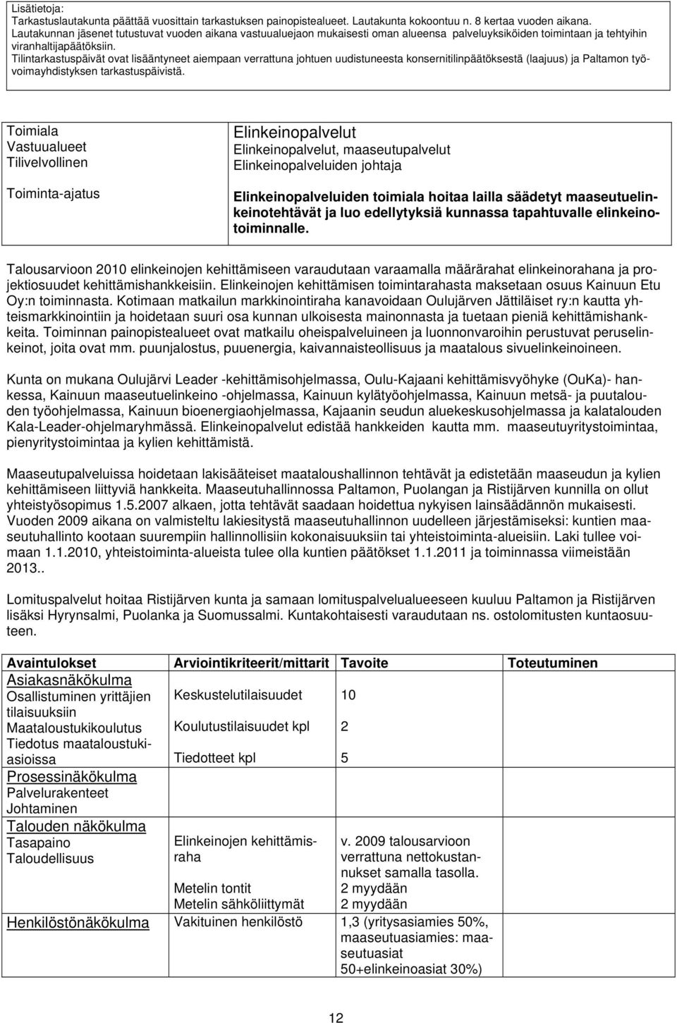 Tilintarkastuspäivät ovat lisääntyneet aiempaan verrattuna johtuen uudistuneesta konsernitilinpäätöksestä (laajuus) ja Paltamon työvoimayhdistyksen tarkastuspäivistä.