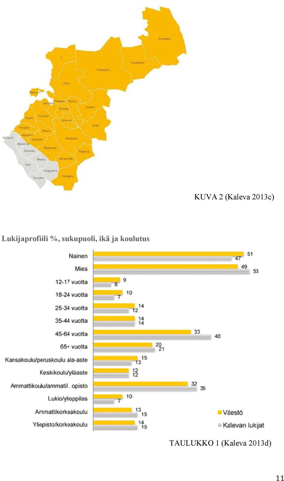 sukupuoli, ikä ja