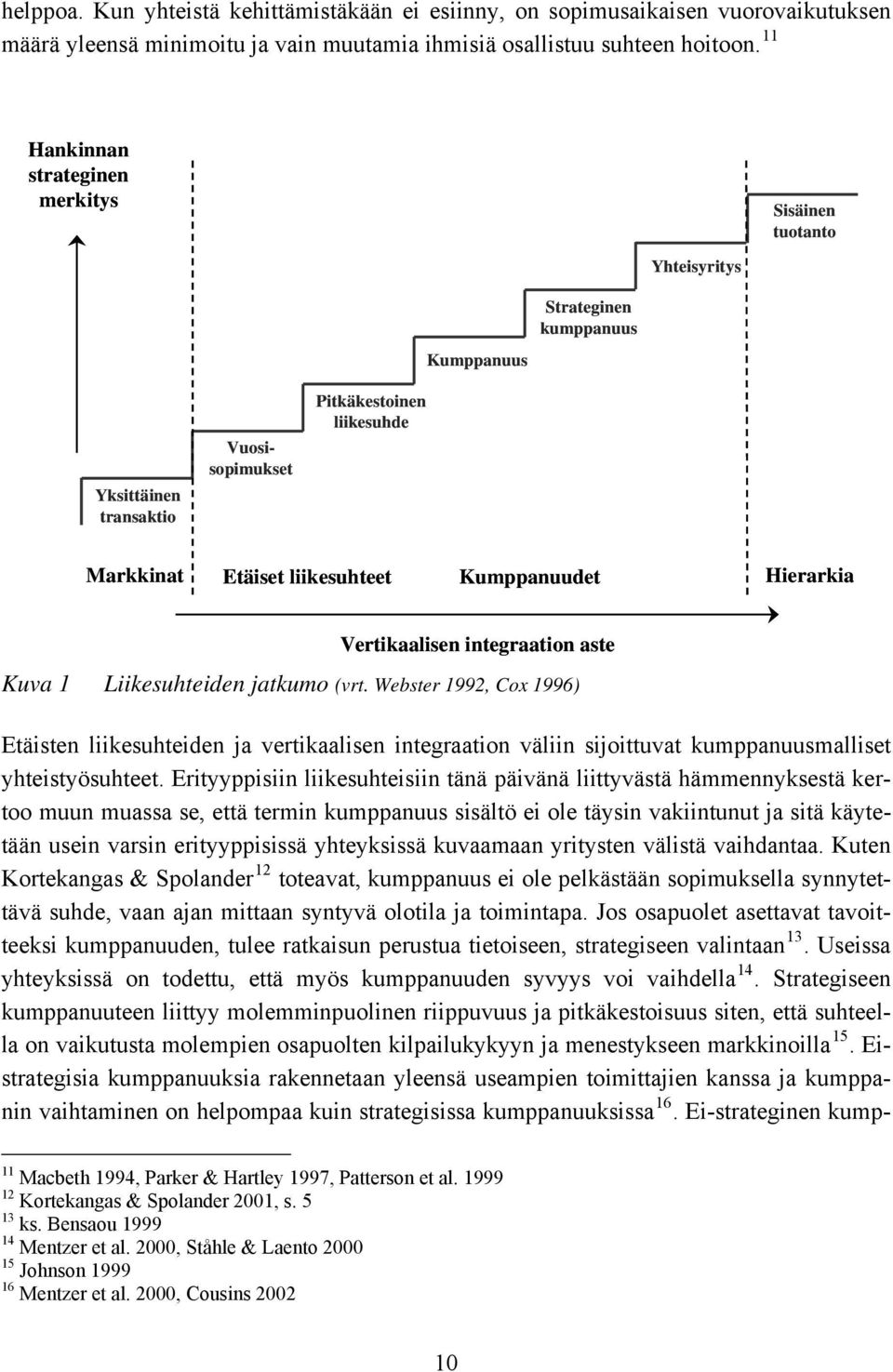 Kumppanuudet Hierarkia Vertikaalisen integraation aste Kuva 1 Liikesuhteiden jatkumo (vrt.