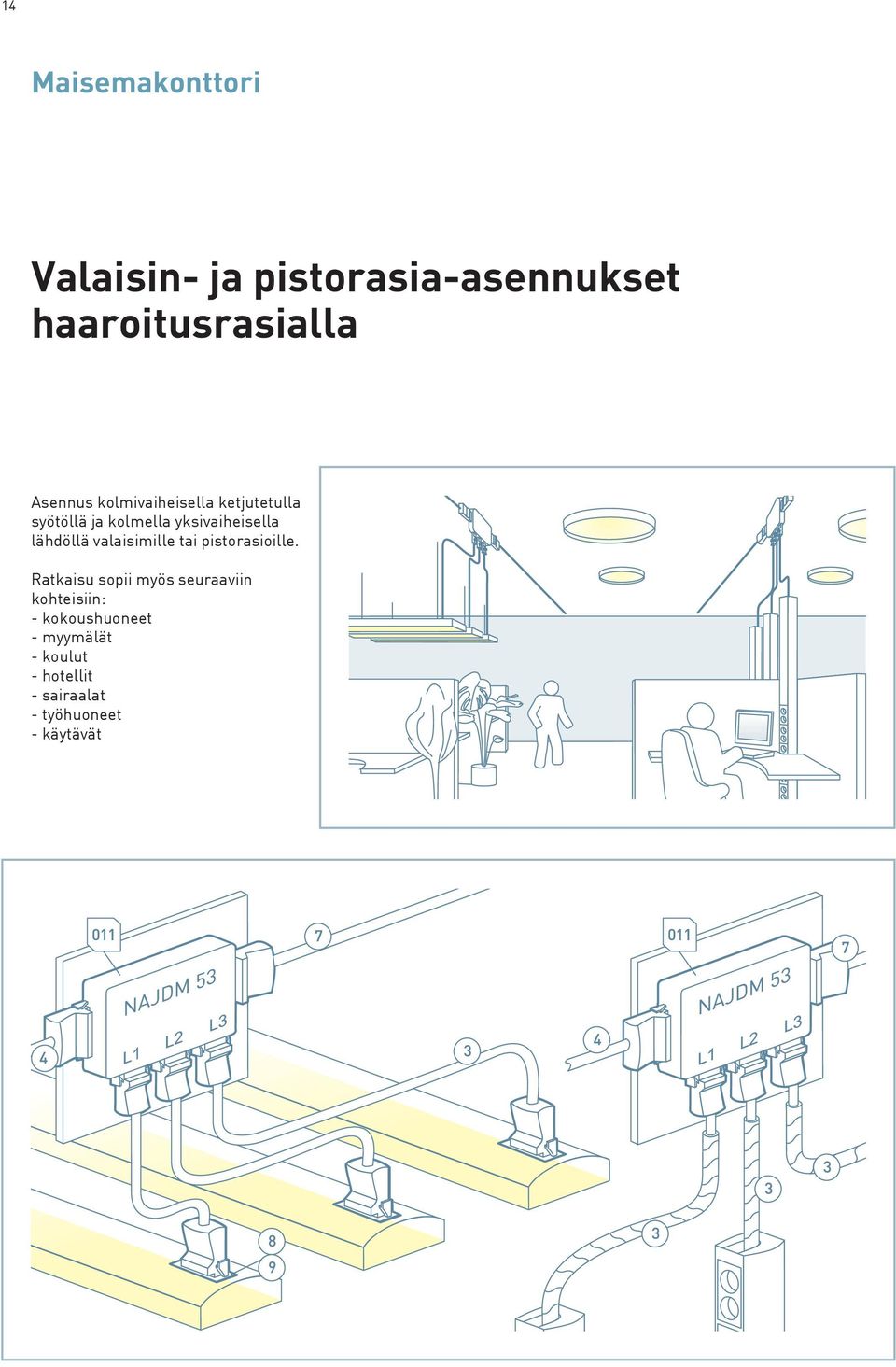 lähdöllä valaisimille tai pistorasioille.