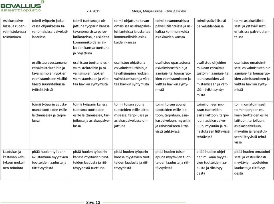 tavanomaisissa palvelutilanteissa ja uskaltaa kommunikoida asiakkaiden kanssa toimii ystävällisesti palvelutilanteissa toimii asiakaslähtöisesti ja ystävällisesti erilaisissa palvelutilanteissa