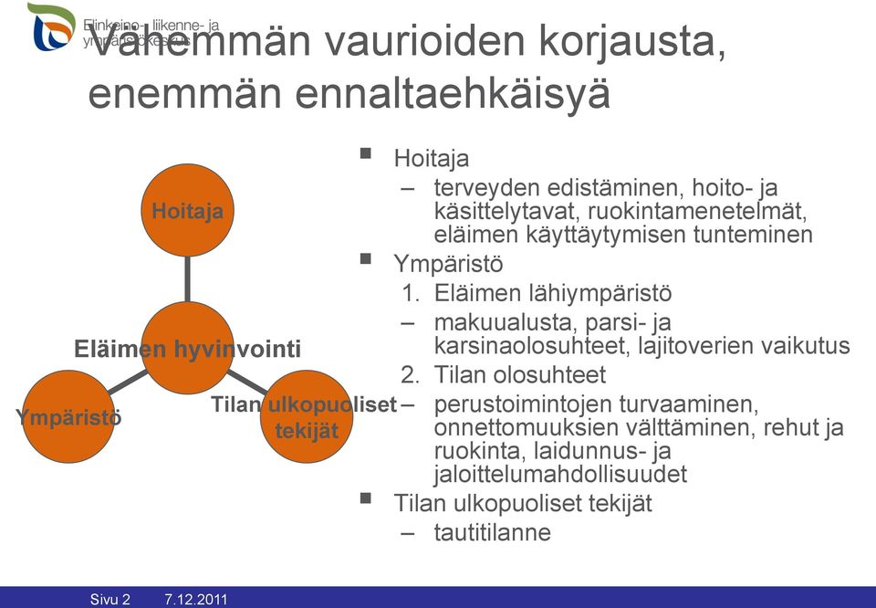 Eläimen lähiympäristö makuualusta, parsi- ja karsinaolosuhteet, lajitoverien vaikutus 2.