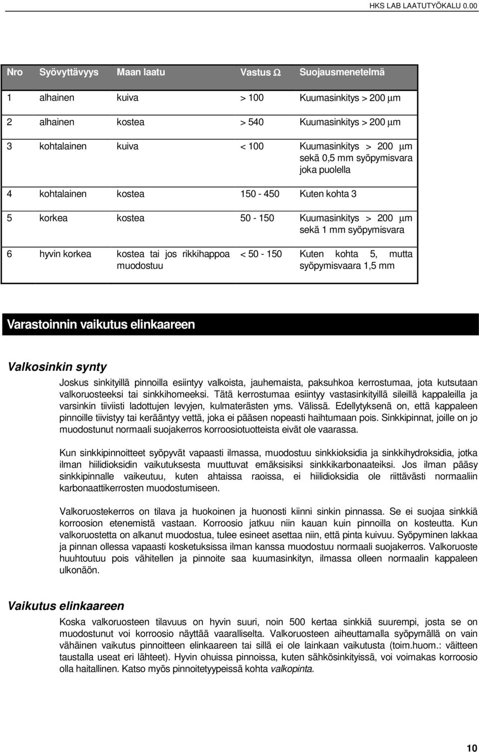 muodostuu < 50-150 Kuten kohta 5, mutta syöpymisvaara 1,5 mm Varastoinnin vaikutus elinkaareen Valkosinkin synty Joskus sinkityillä pinnoilla esiintyy valkoista, jauhemaista, paksuhkoa kerrostumaa,