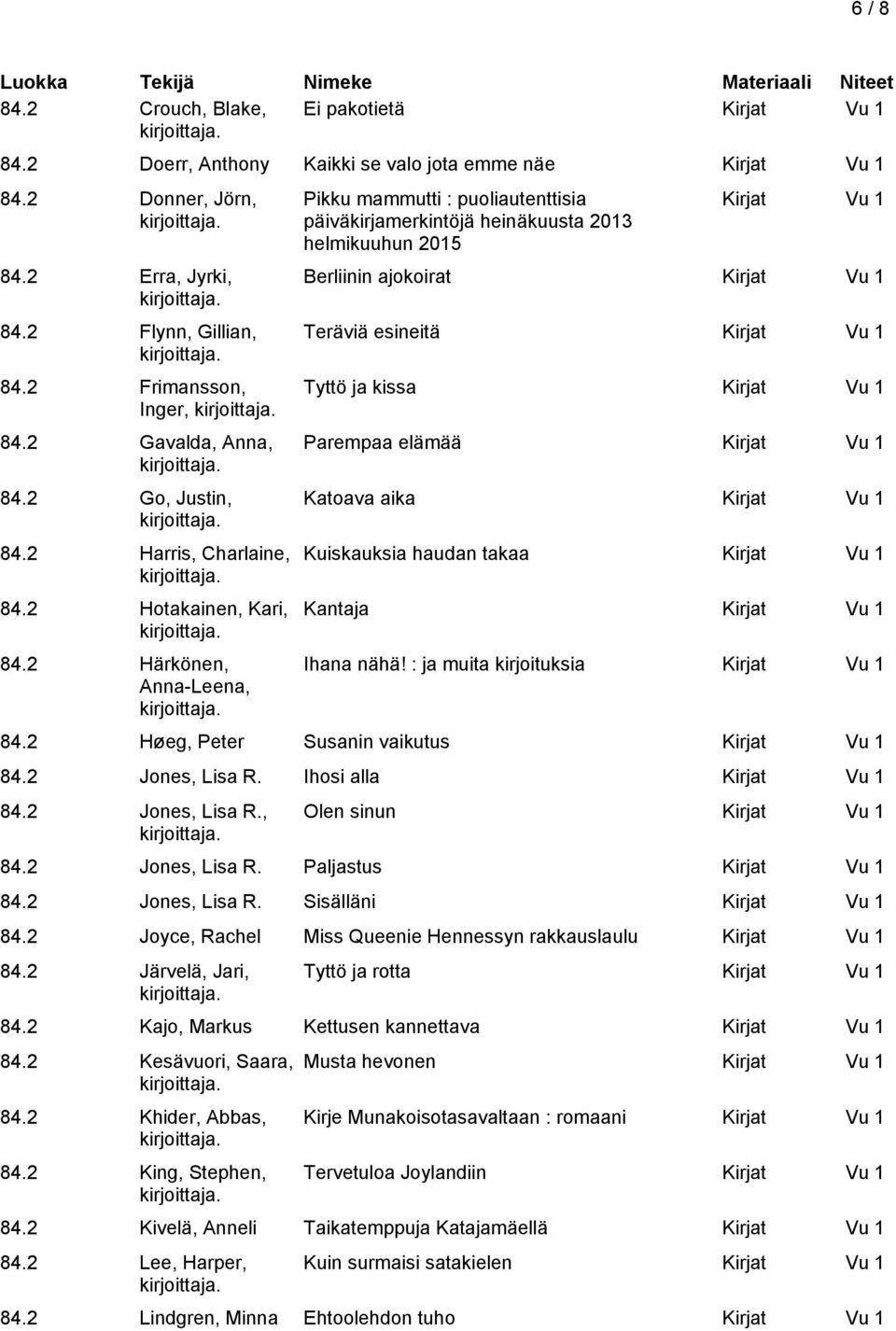 2 Härkönen, Anna-Leena, Pikku mammutti : puoliautenttisia päiväkirjamerkintöjä heinäkuusta 2013 helmikuuhun 2015 Berliinin ajokoirat Teräviä esineitä Tyttö ja kissa Parempaa elämää Katoava aika