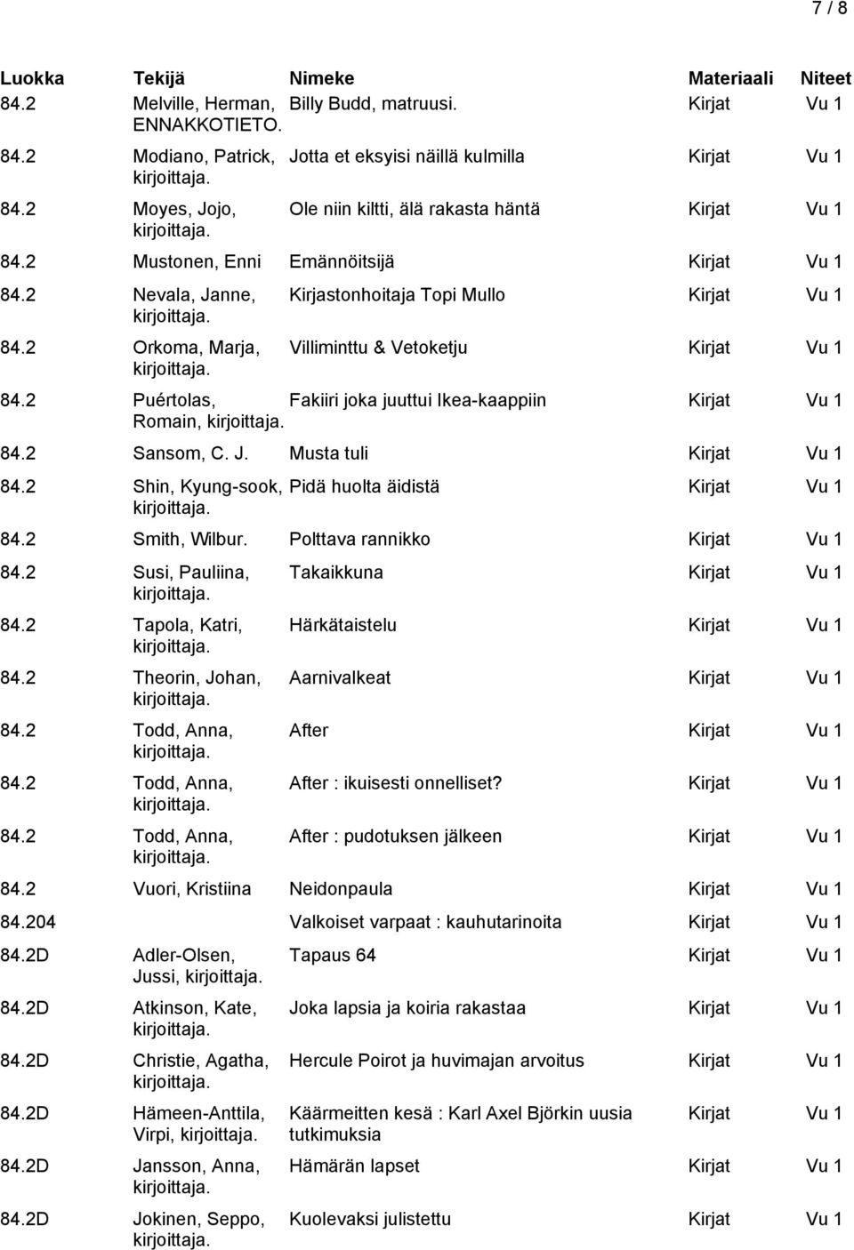 2 Shin, Kyung-sook, Pidä huolta äidistä 84.2 Smith, Wilbur. Polttava rannikko 84.2 Susi, Pauliina, 84.2 Tapola, Katri, 84.2 Theorin, Johan, 84.2 Todd, Anna, 84.