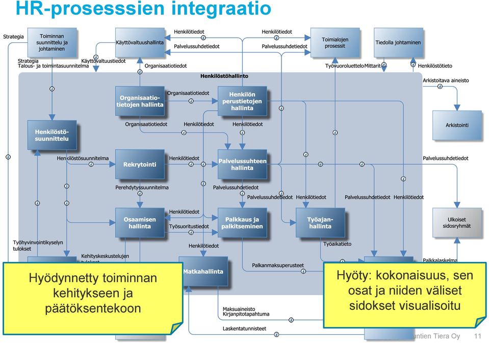 Hyöty: kokonaisuus, sen osat ja niiden