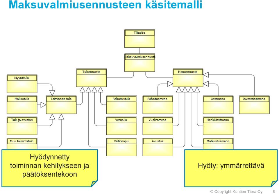 ja päätöksentekoon Hyöty: