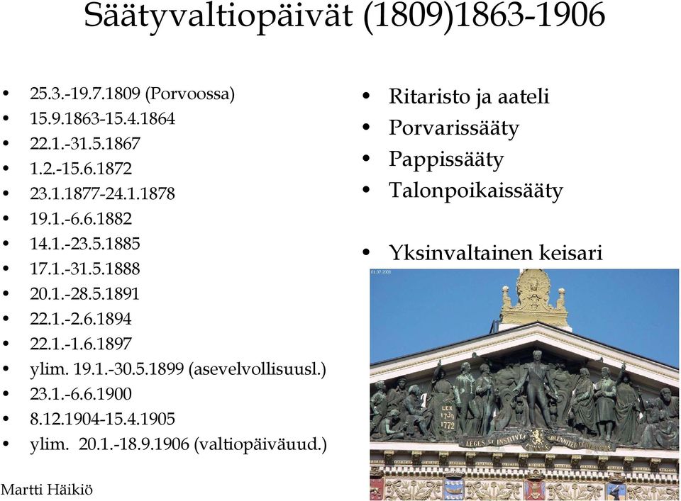 19.1.-30.5.1899 (asevelvollisuusl.) 23.1.-6.6.1900 8.12.1904-15.4.1905 ylim. 20.1.-18.9.1906 (valtiopäiväuud.