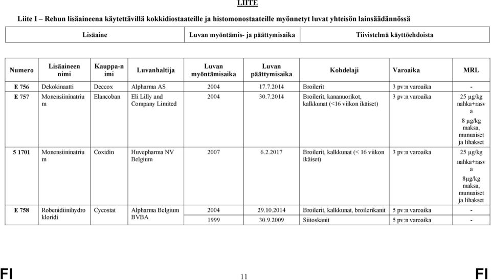 6 Dekokinaatti Deccox Alpharma AS 2004 17.