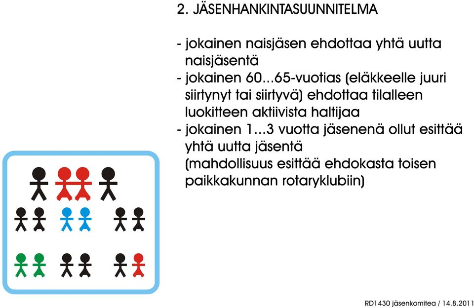 ..65-vuotias (eläkkeelle juuri siirtynyt tai siirtyvä) ehdottaa tilalleen