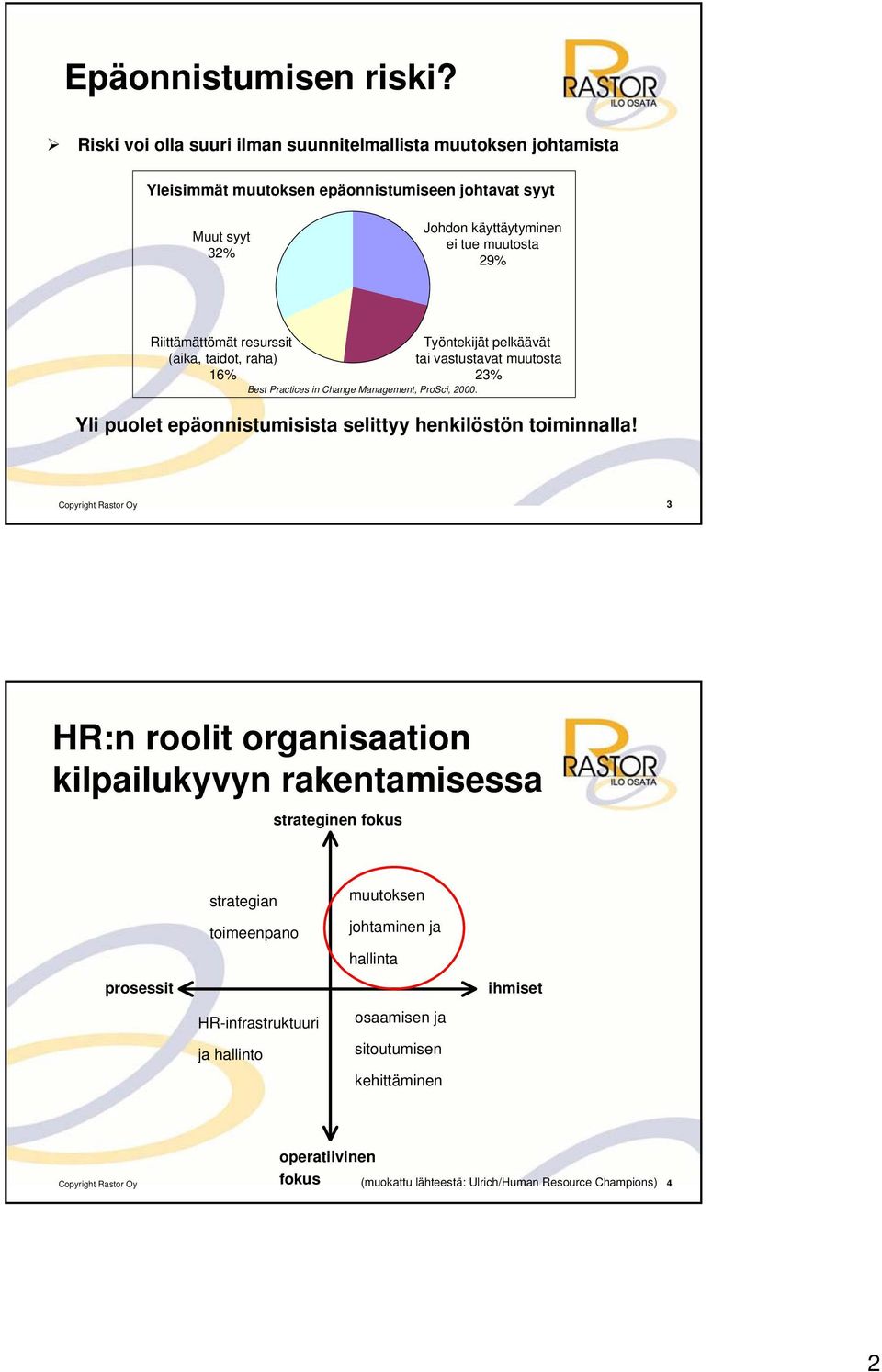 Riittämättömät resurssit (aika, taidot, raha) 16% Best Practices in Change Management, ProSci, 2000.