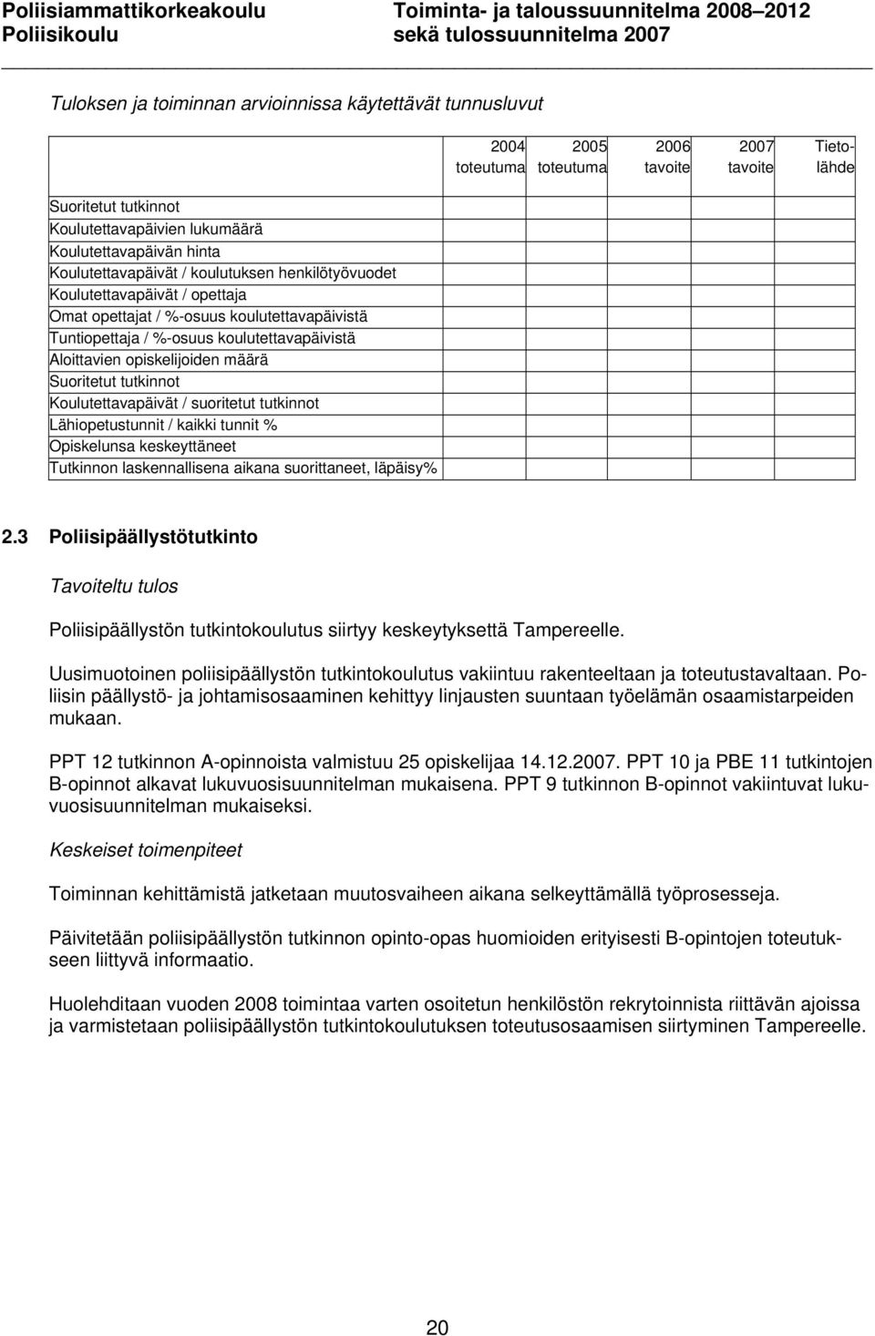 Opiskelunsa keskeyttäneet Tutkinnon laskennallisena aikana suorittaneet, läpäisy% 2004 2005 2006 2007 Tietototeutuma toteutuma tavoite tavoite lähde 2.