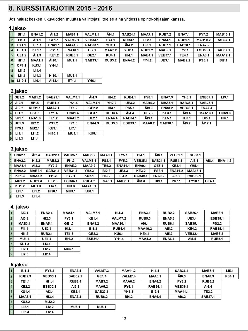 1 ENA10.1 BI2.1 MAA7.2 YH2.1 RUB9.2 MAB9.1 FY7.1 ESB36.1 SAB37.1 5 UE1.2 ÄI1.3 KE1.2 RUB8.1 GE2.1 KU4.1 HI4.1 MAB4.1 VEB37.1 TE4.1 ENA8.1 MAA12.1 6 HI1.1 MAA1.1 ÄI10.1 MU1.1 SAB33.1 RUB3.2 ENA4.2 FY4.