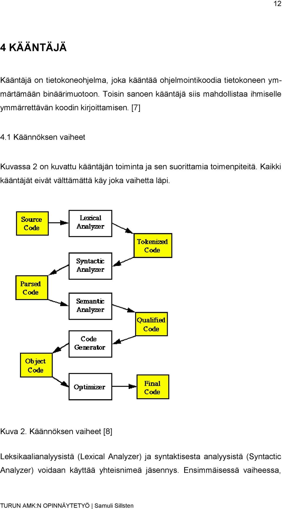 1 Käännöksen vaiheet Kuvassa 2 on kuvattu kääntäjän toiminta ja sen suorittamia toimenpiteitä.