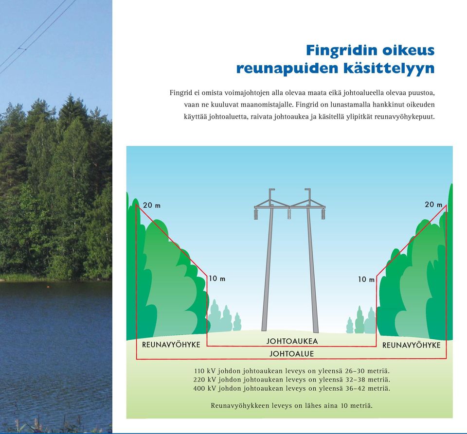 20 m 20 m 10 m 10 m REUNAVYÖHYKE JOHTOAUKEA JOHTOALUE REUNAVYÖHYKE 110 kv johdon johtoaukean leveys on yleensä 26 30 metriä.