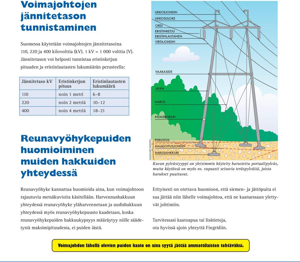 metriä 10 12 400 noin 4 metriä 18 21 UKKOSJOHDIN UKKOSULOKE ORSI ERISTINKETJU ERISTINLAUTANEN VIRTAJOHDIN VAAKASIDE JALKA HARUS NUMEROKILPI Reunavyöhykepuiden huomioiminen muiden hakkuiden yhteydessä