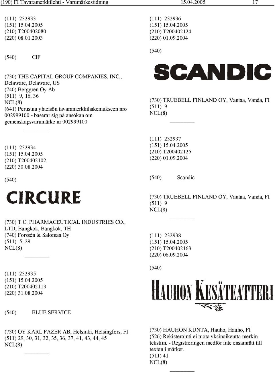(210) T200402102 (220) 30.08.2004 (730) TRUEBELL FINLAND OY, Vantaa, Vanda, FI (511) 9 (111) 232937 (210) T200402125 (220) 01.09.2004 Scandic (730) T.C. PHARMACEUTICAL INDUSTRIES CO.