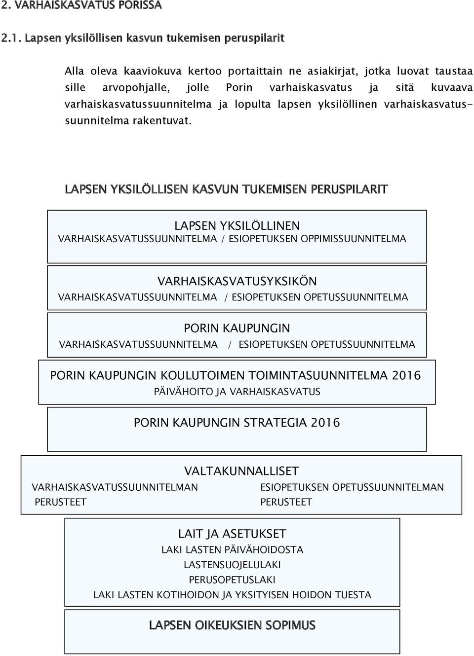 varhaiskasvatussuunnitelma ja lopulta lapsen yksilöllinen varhaiskasvatussuunnitelma rakentuvat.