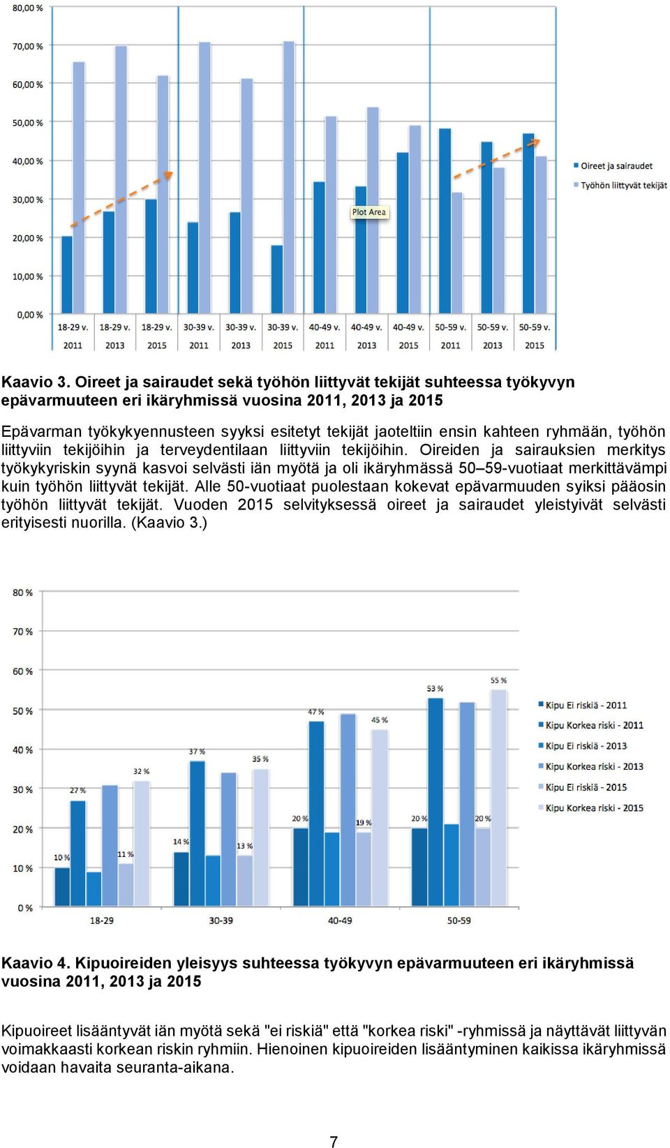 kahteen ryhmään, työhön liittyviin tekijöihin ja terveydentilaan liittyviin tekijöihin.
