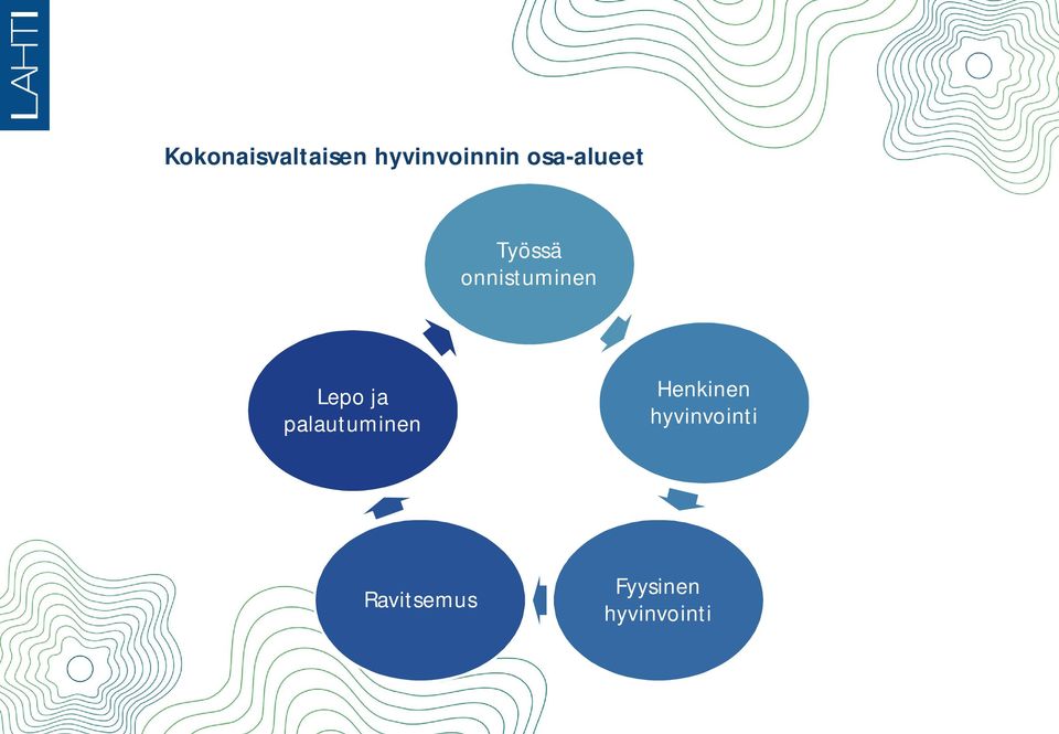 Lepo ja palautuminen Henkinen