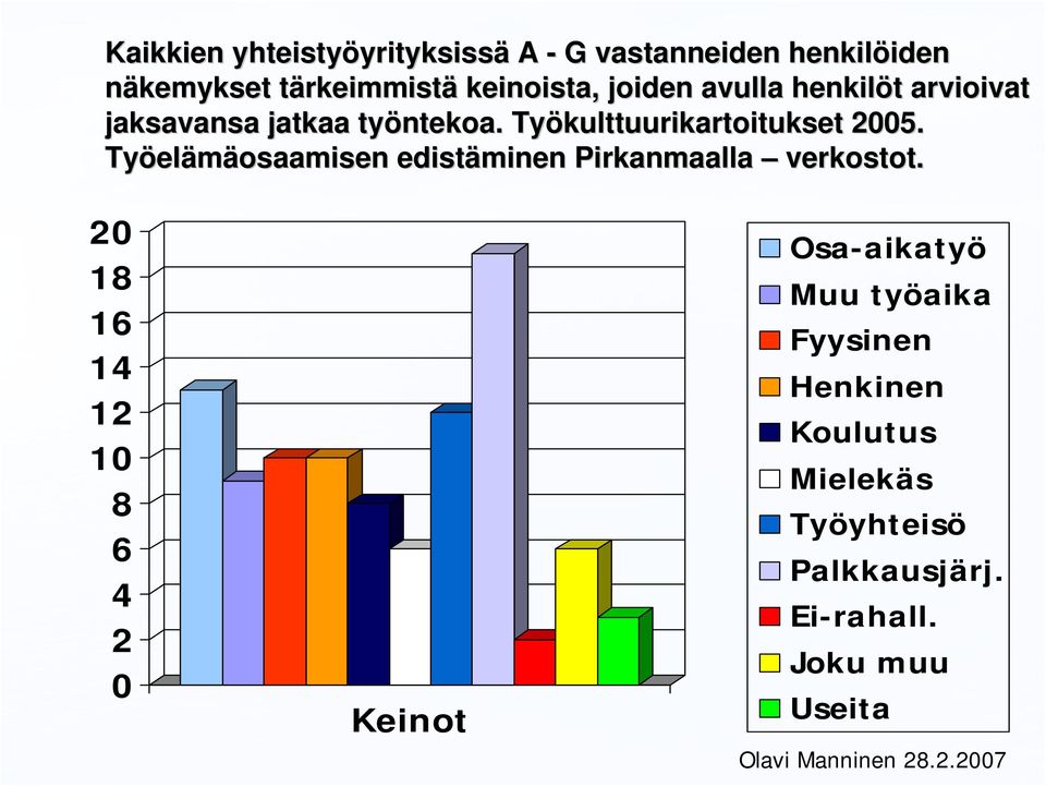 Työkulttuurikartoitukset 25. Työel elämäosaamisen edistäminen Pirkanmaalla verkostot.