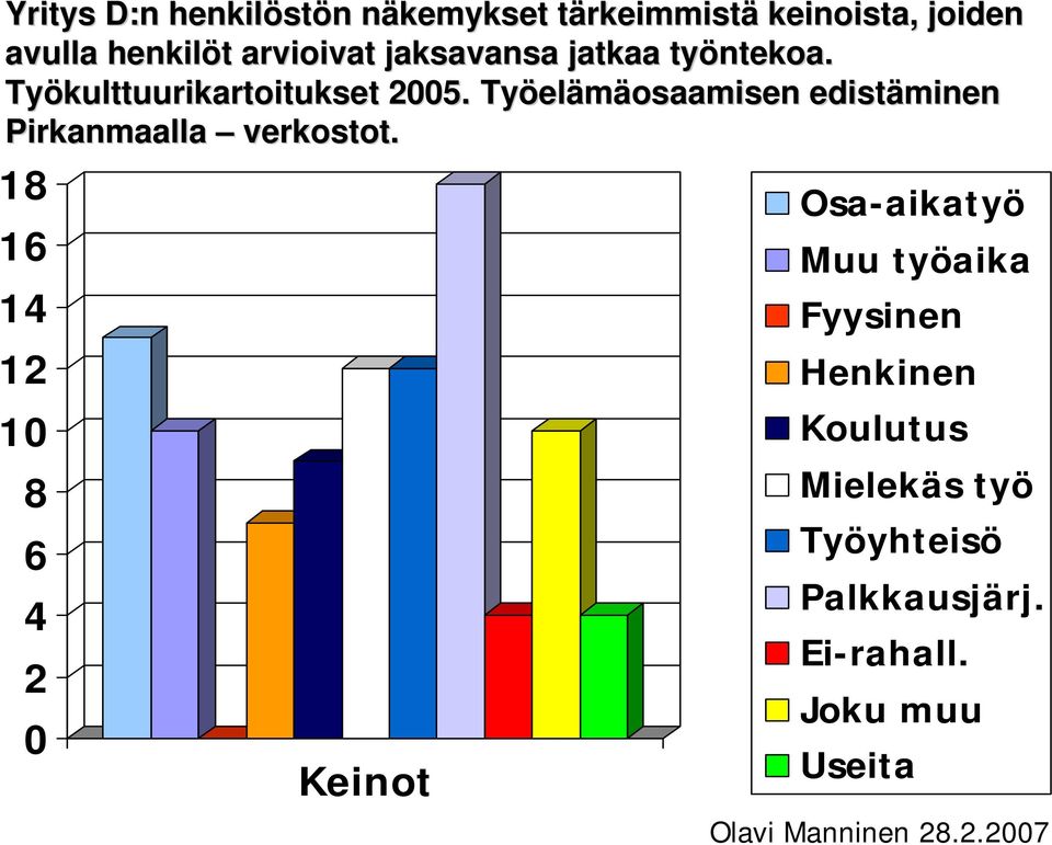 Työel elämäosaamisen edistäminen Pirkanmaalla verkostot.