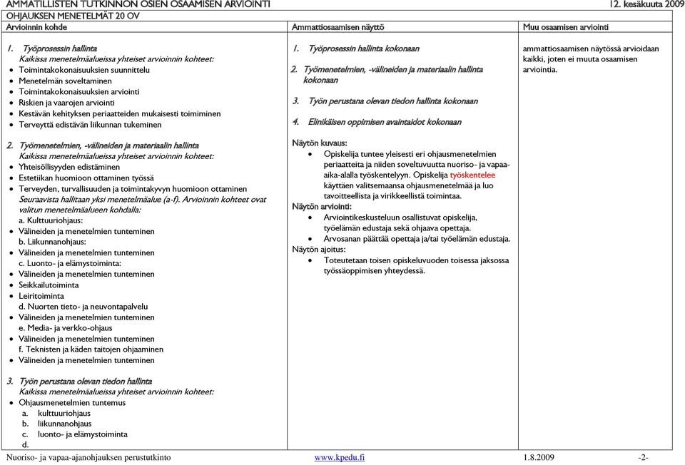 hallitaan yksi menetelmäalue (a-f). Arvioinnin kohteet ovat valitun menetelmäalueen kohdalla: a. Kulttuuriohjaus: b. Liikunnanohjaus: c. Luonto- ja elämystoiminta: Seikkailutoiminta Leiritoiminta d.