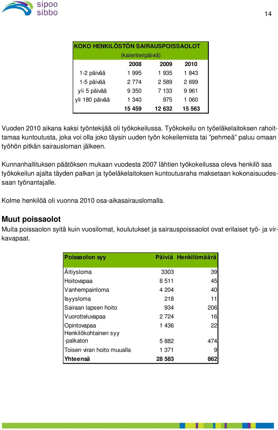 Työkokeilu on työeläkelaitoksen rahoittamaa kuntoutusta, joka voi olla joko täysin uuden työn kokeilemista tai pehmeä paluu omaan työhön pitkän sairausloman jälkeen.