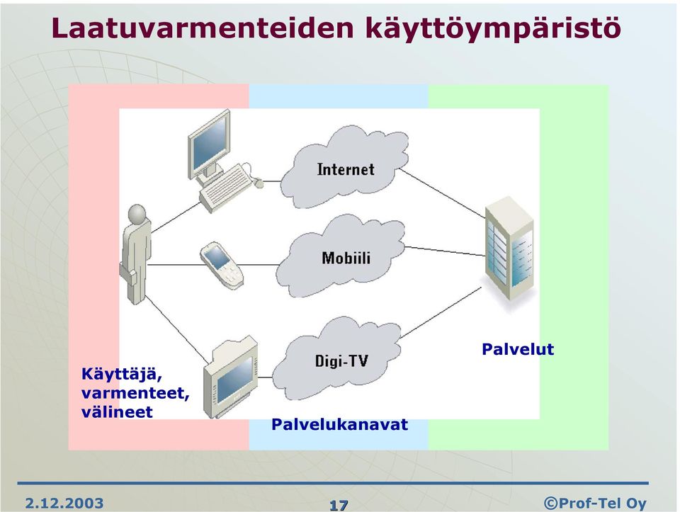 2003 17 Prof-Tel Oy