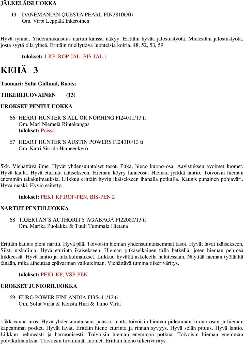 48, 52, 53, 59 KEHÄ 3 tulokset: 1 KP, ROP-JÄL, BIS-JÄL 1 Tuomari: Sofia Gidlund, Ruotsi TIIKERIJUOVAINEN (13) UROKSET PENTULUOKKA 66 HEART HUNTER S ALL OR NORHING FI24011/13 ti Om.