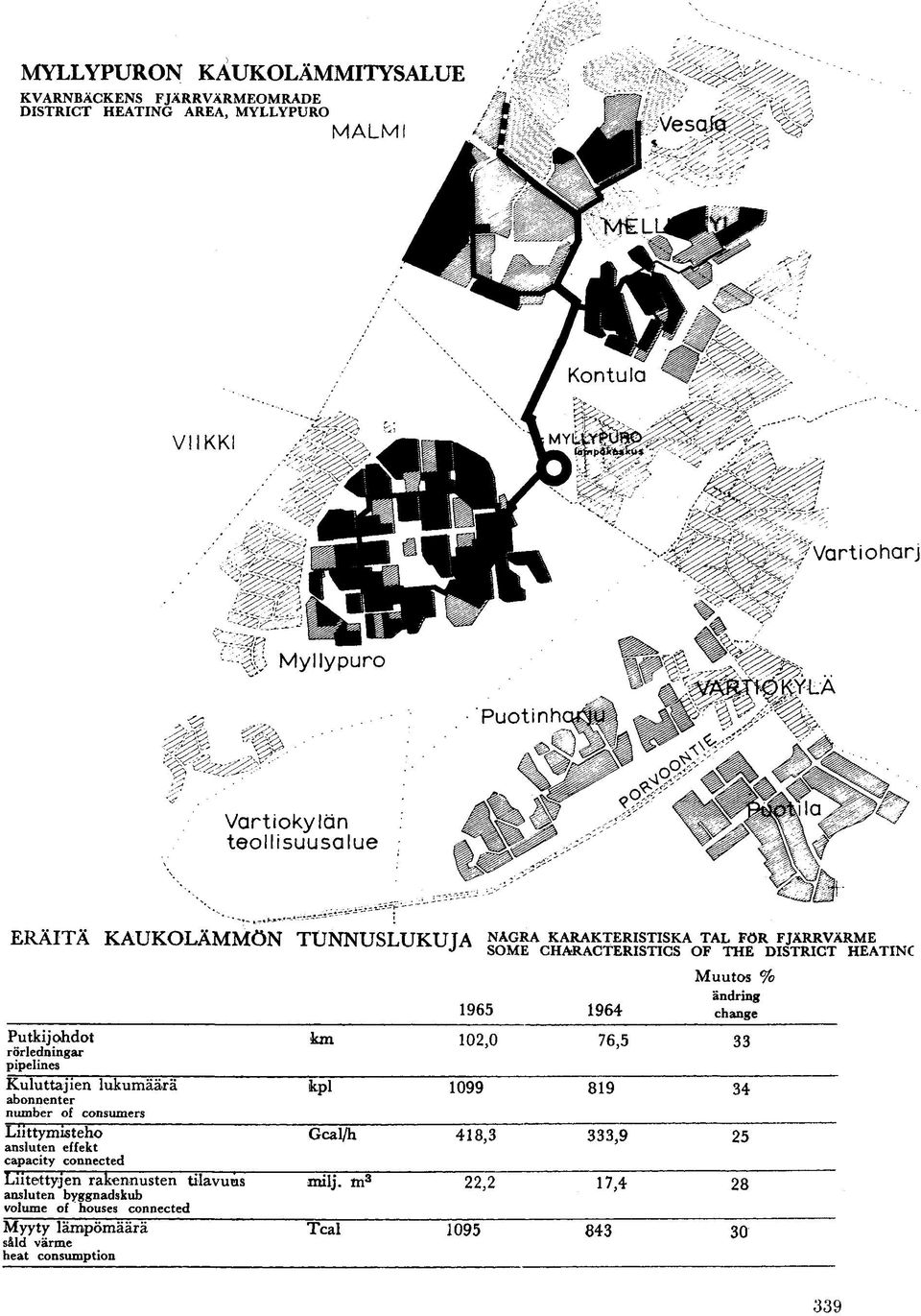 abonnenter number of consumers Liittymisteho ansluten effekt capacity connected Liitettyjen rakennusten tilavuus ansluten byggnadskub volume of houses connected