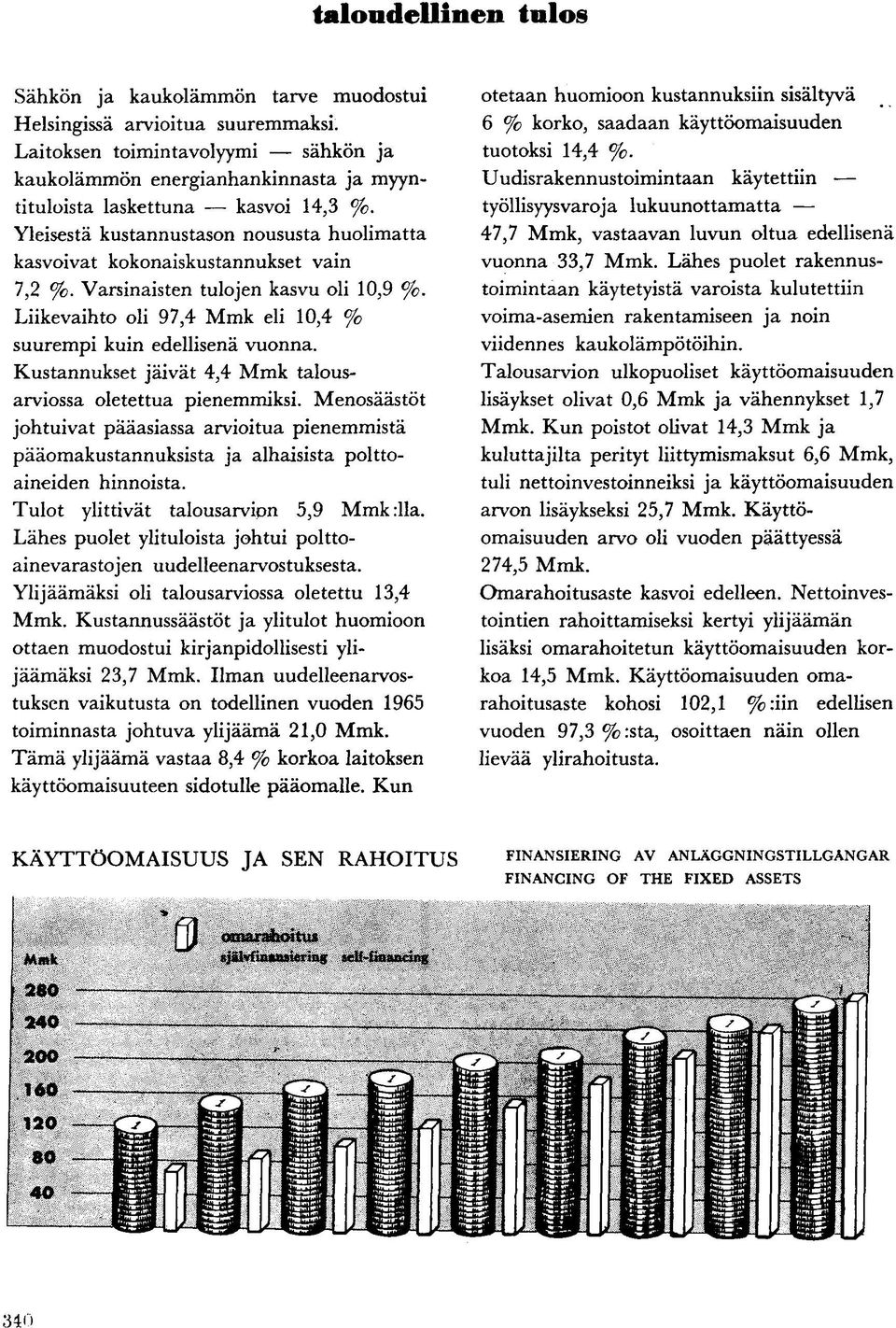 Varsinaisten tulojen kasvu oli 10,9 %. Liikevaihto oli 97,4 Mmk eli 10,4 % suurempi kuin edellisenä vuonna. Kustannukset jäivät 4,4 Mmk talousarviossa oletettua pienemmiksi.