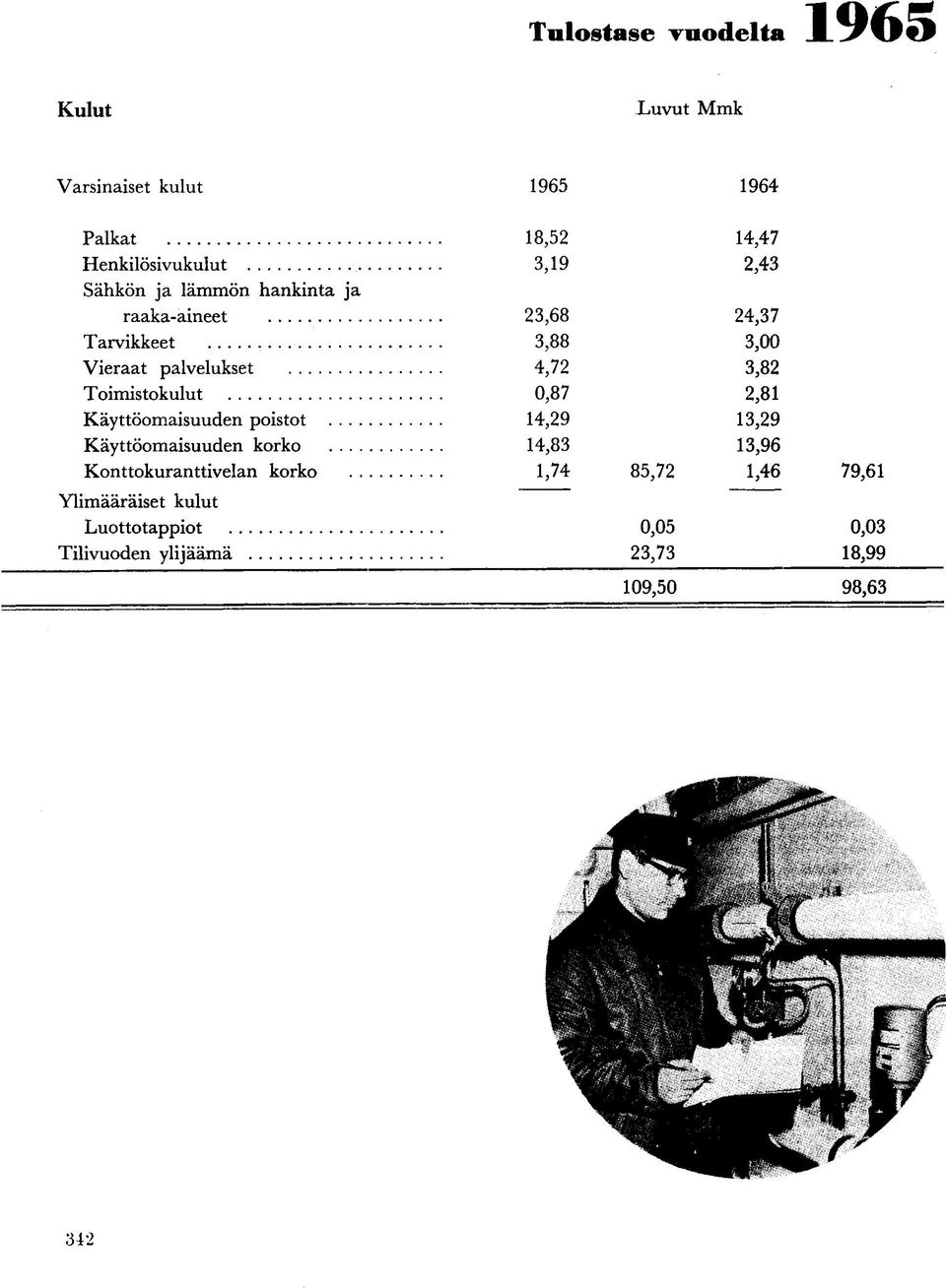 Käyttöomaisuuden poistot 14,29 Käyttöomaisuuden korko 14,83 Konttokuranttivelan korko 1,74 Ylimääräiset kulut