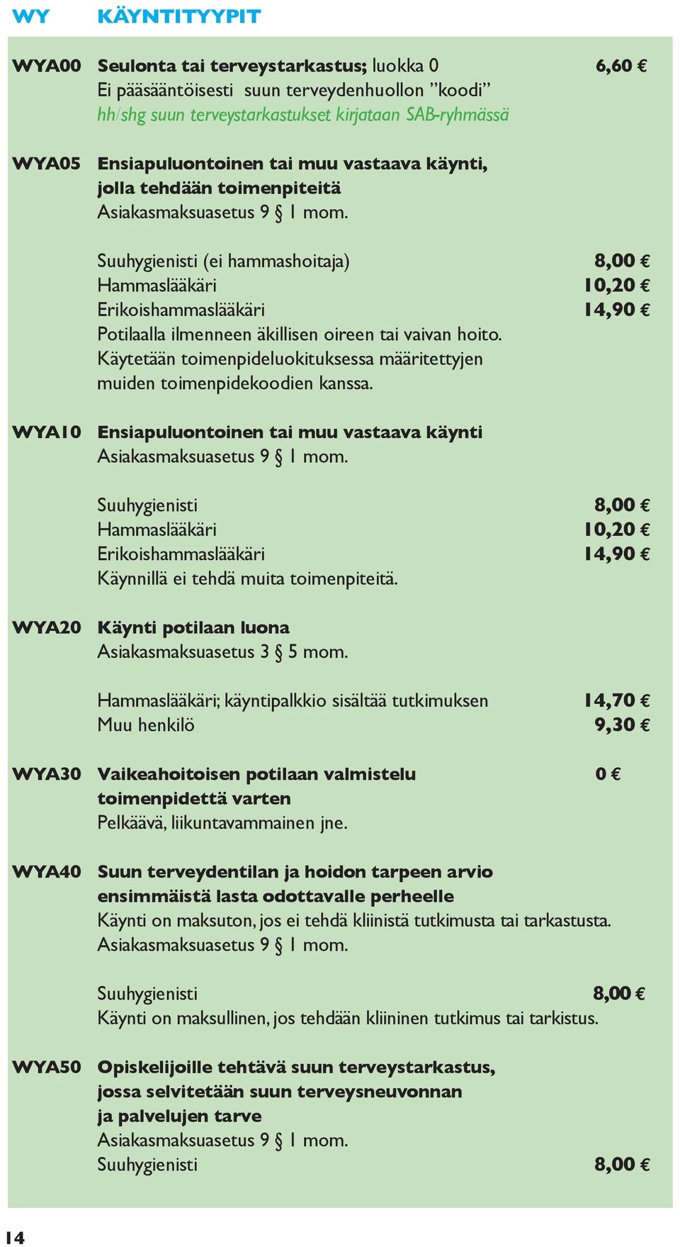 Käytetään toimenpideluokituksessa määritettyjen muiden toimenpidekoodien kanssa. 8,00 E 10,20 E 14,90 E WYA10 Ensiapuluontoinen tai muu vastaava käynti Asiakasmaksuasetus 9 1 mom.