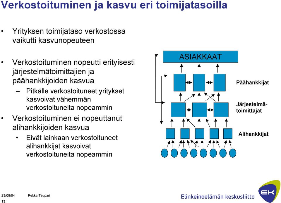 yritykset kasvoivat vähemmän verkostoituneita nopeammin Verkostoituminen ei nopeuttanut alihankkijoiden kasvua Eivät