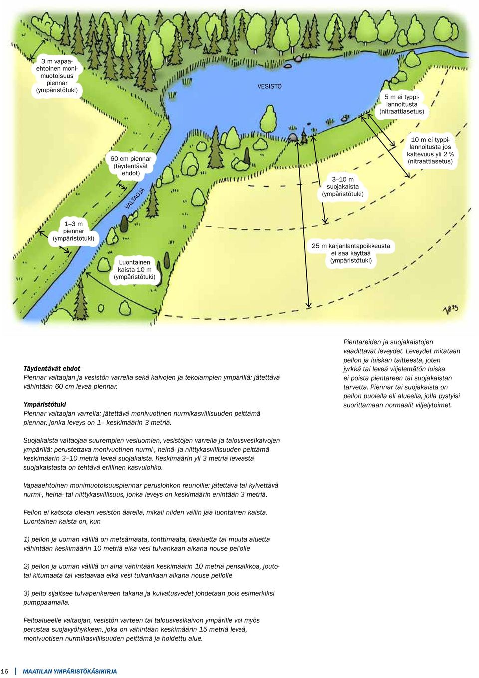 ehdot Piennar valtaojan ja vesistön varrella sekä kaivojen ja tekolampien ympärillä: jätettävä vähintään 60 cm leveä piennar.