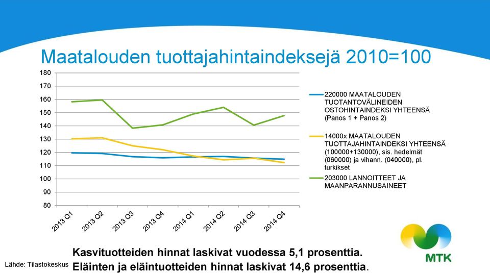 (100000+130000), sis. hedelmät (060000) ja vihann. (040000), pl.