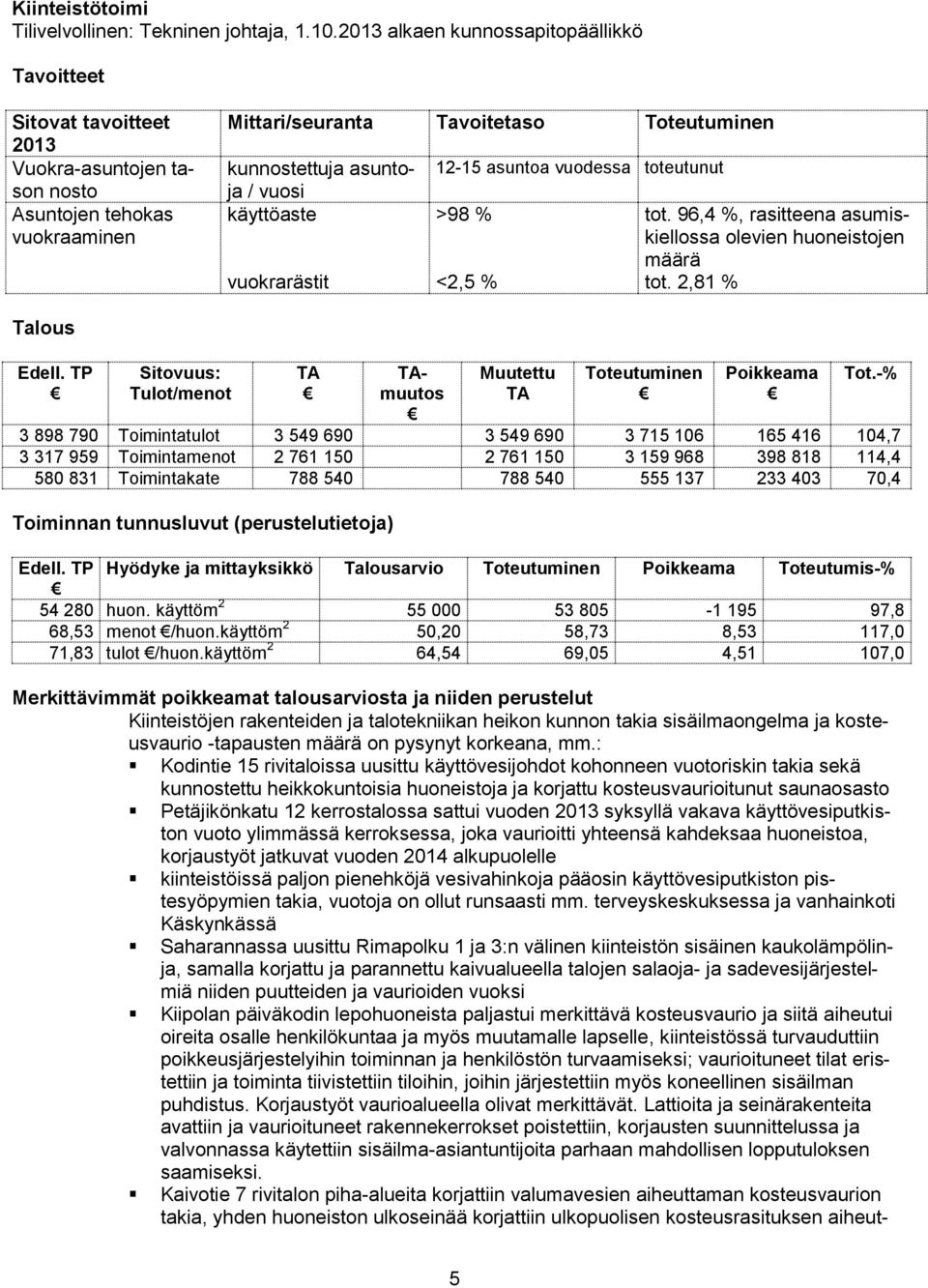 toteutunut >98 % <2,5 % tot. 96,4 %, rasitteena asumiskiellossa olevien huoneistojen määrä tot.