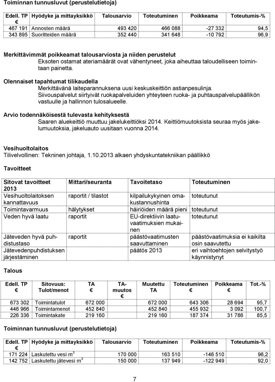 Siivouspalvelut siirtyivät ruokapalveluiden yhteyteen ruoka- ja puhtauspalvelupäällikön vastuulle ja hallinnon tulosalueelle. Saaren aluekeittiö muuttuu jakelukeittiöksi 2014.