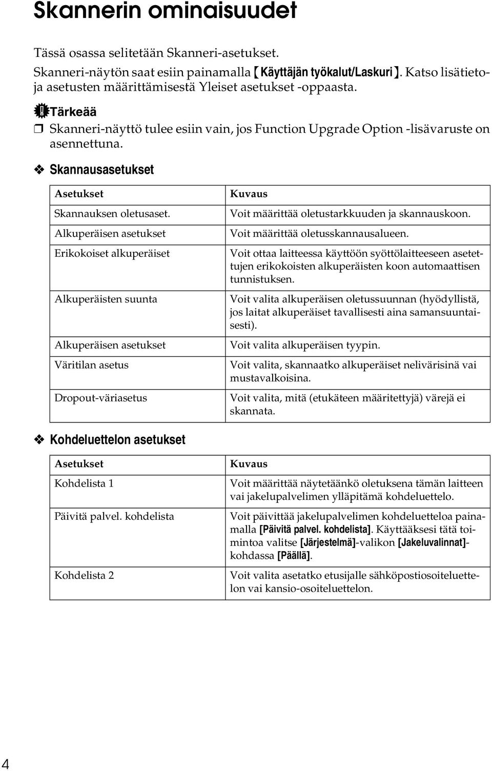 Skannausasetukset Asetukset Skannauksen oletusaset.