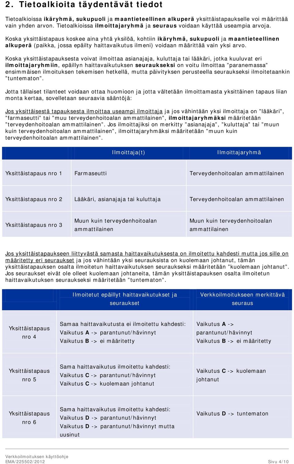 Koska yksittäistapaus koskee aina yhtä yksilöä, kohtiin ikäryhmä, sukupuoli ja maantieteellinen alkuperä (paikka, jossa epäilty haittavaikutus ilmeni) voidaan määrittää vain yksi arvo.