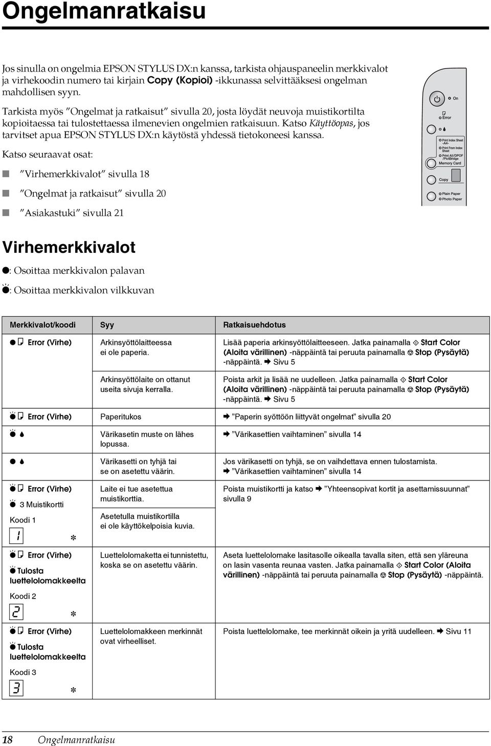 Katso Käyttöopas, jos tarvitset apua EPSON STYLUS DX:n käytöstä yhdessä tietokoneesi kanssa.