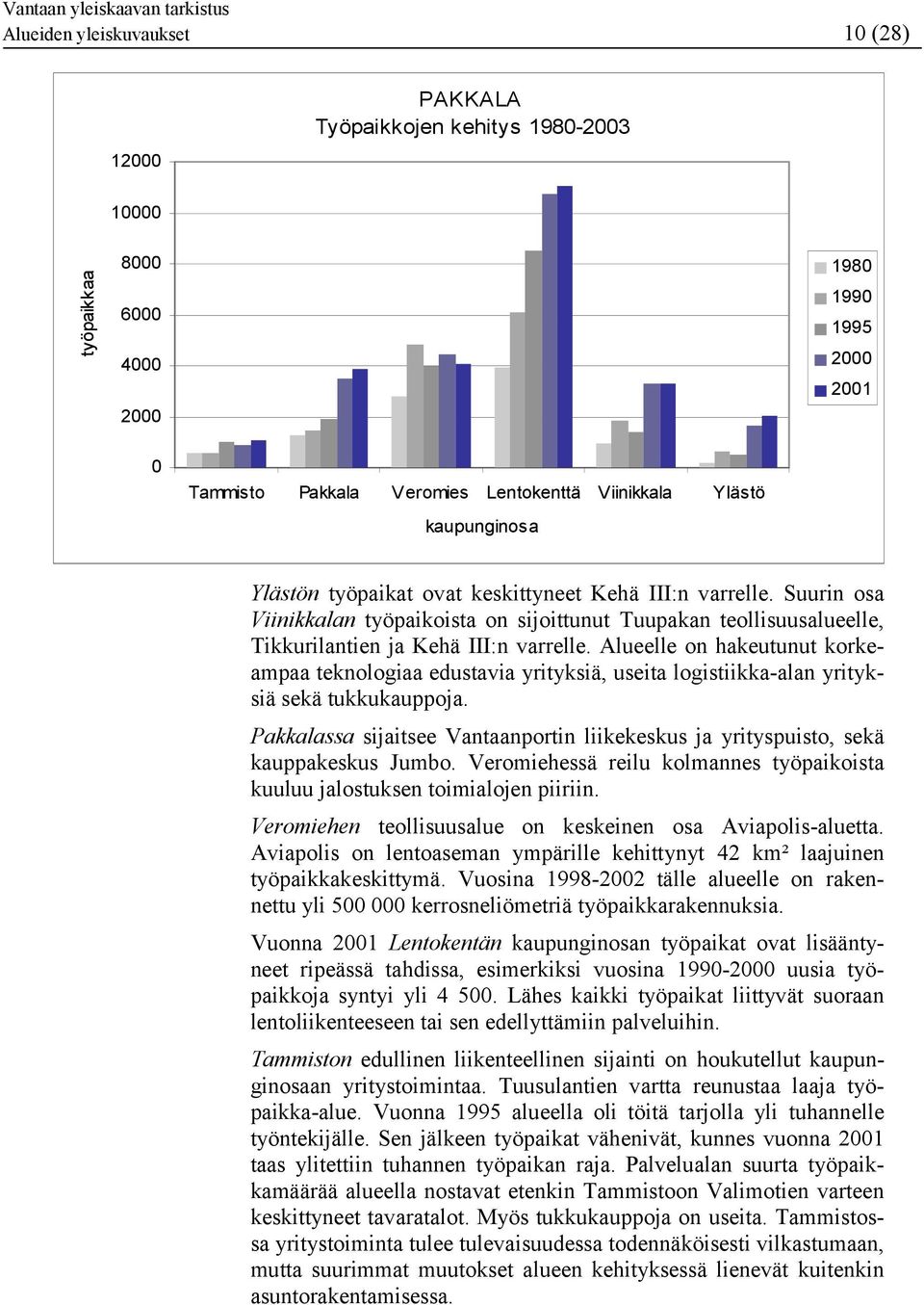 Alueelle on hakeutunut korkeampaa teknologiaa edustavia yrityksiä, useita logistiikka-alan yrityksiä sekä tukkukauppoja.