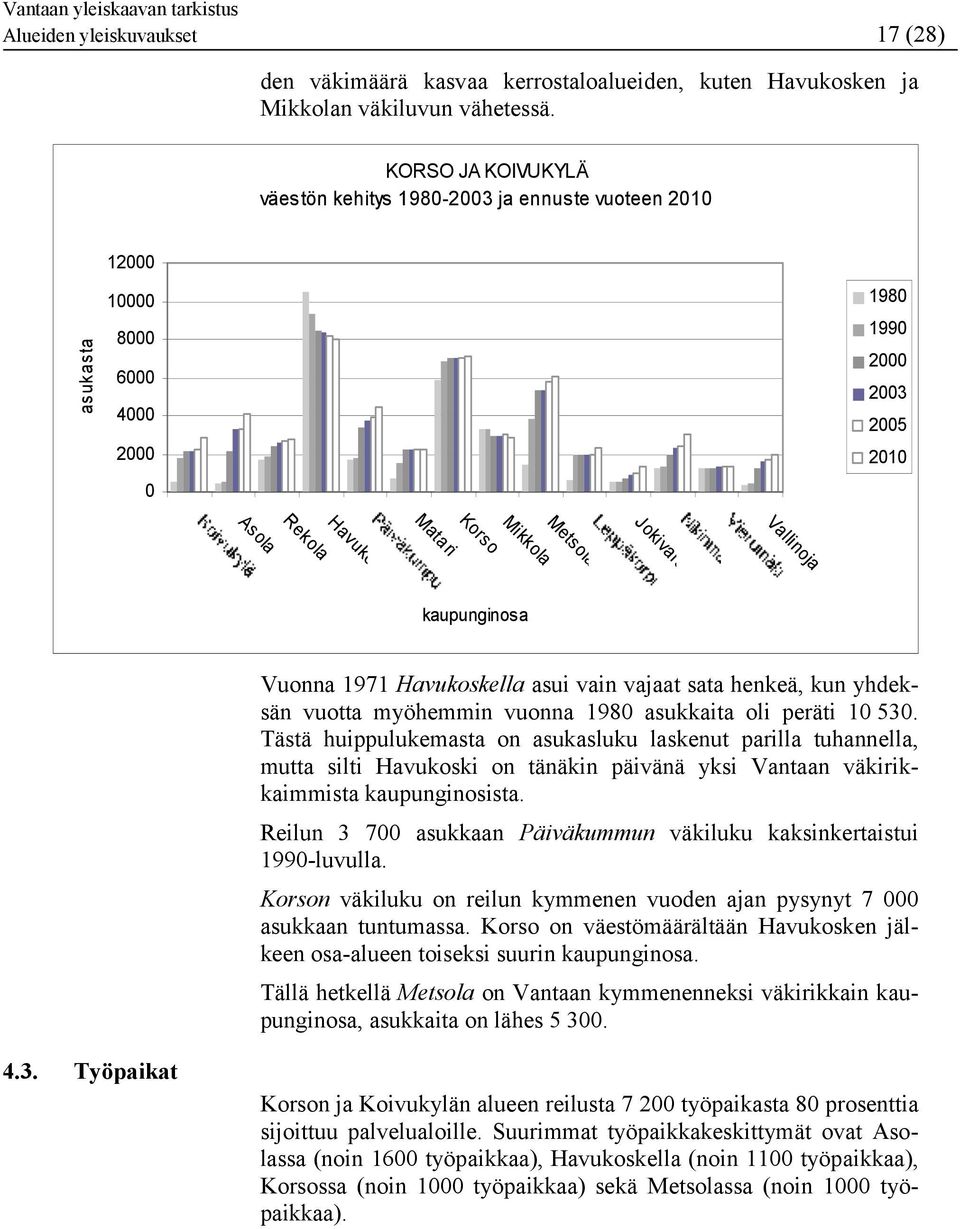 kaupunginosa Vuonna 1971 Havukoskella asui vain vajaat sata henkeä, kun yhdeksän vuotta myöhemmin vuonna 1980 asukkaita oli peräti 10 530.