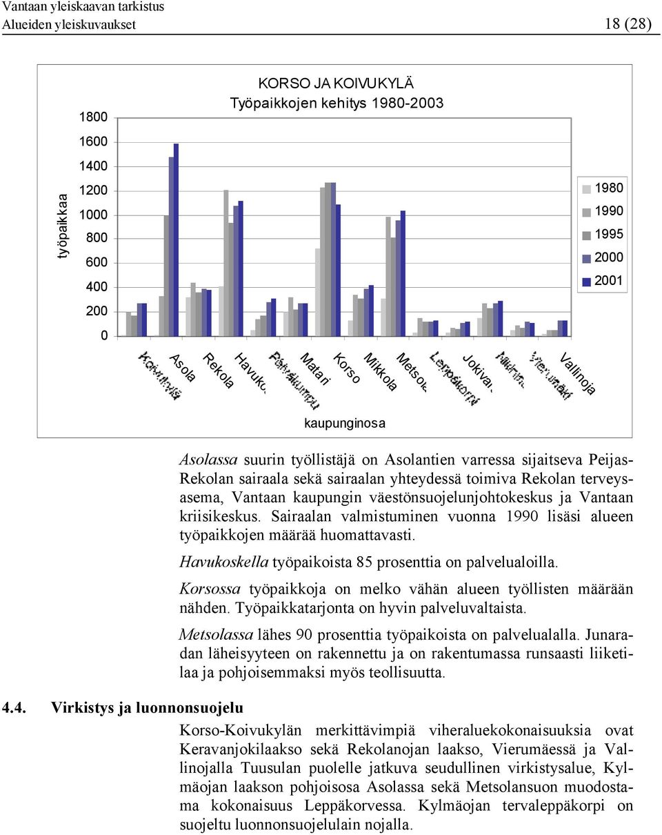 kaupungin väestönsuojelunjohtokeskus ja Vantaan kriisikeskus. Sairaalan valmistuminen vuonna 1990 lisäsi alueen työpaikkojen määrää huomattavasti.
