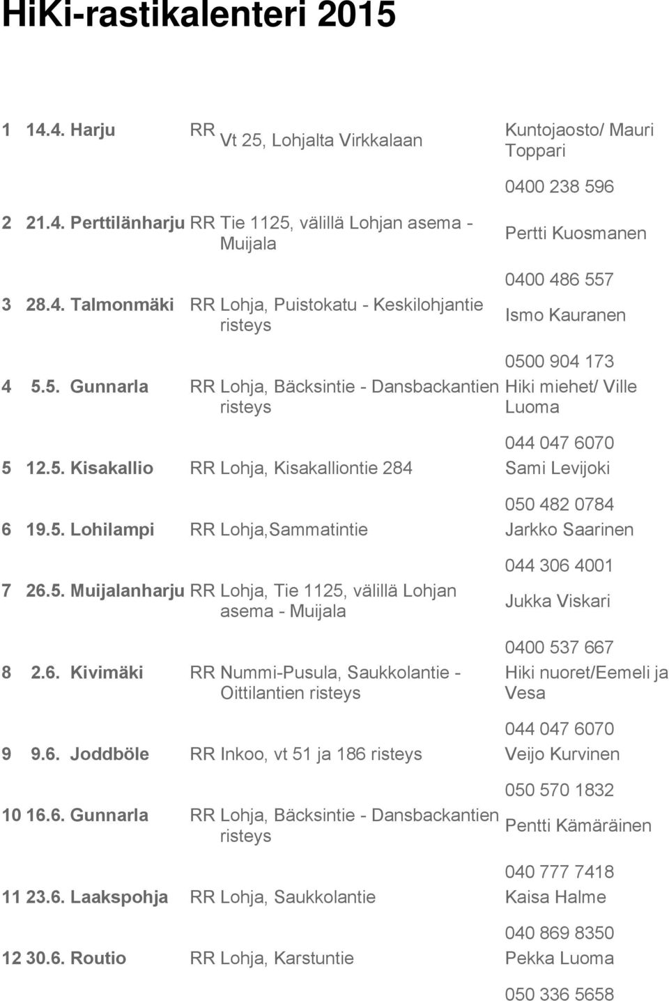 5. Muijalanharju RR Lohja, Tie 1125, välillä Lohjan asema - Muijala 8 2.6.