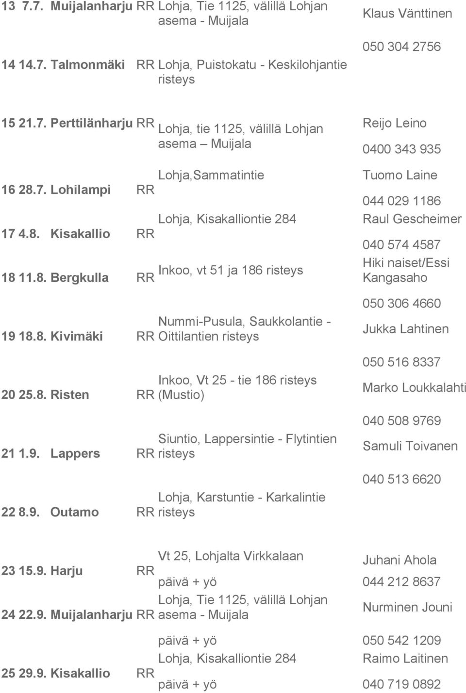 8. Kivimäki RR 20 25.8. Risten RR 21 1.9.