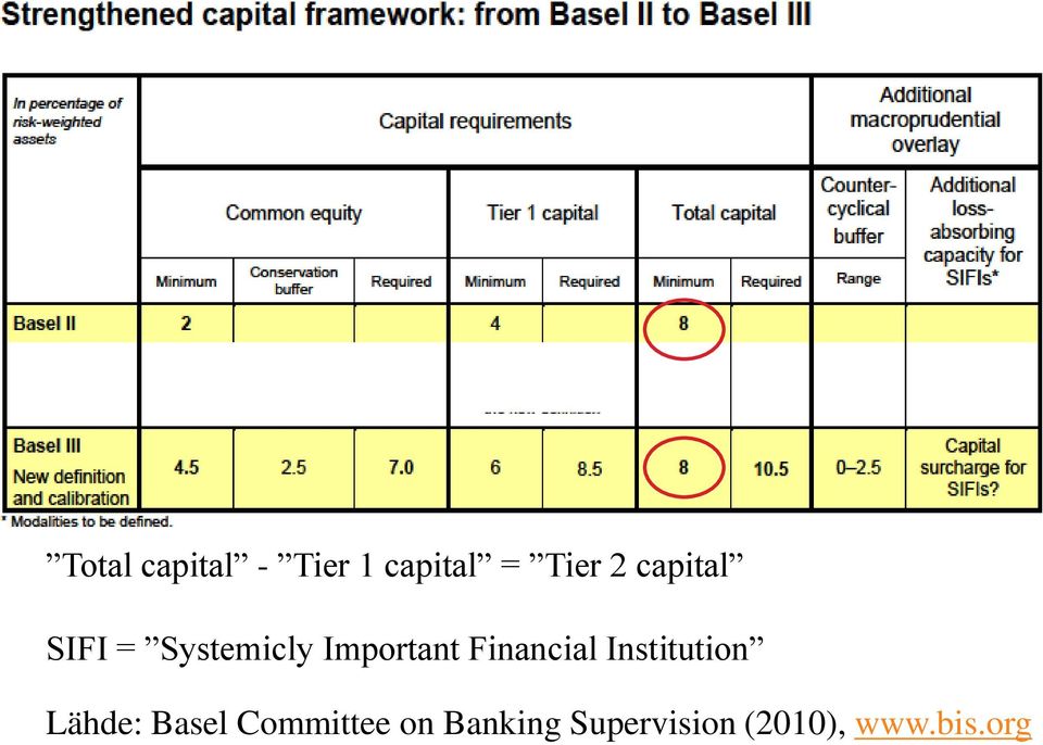 Financial Institution Lähde: Basel