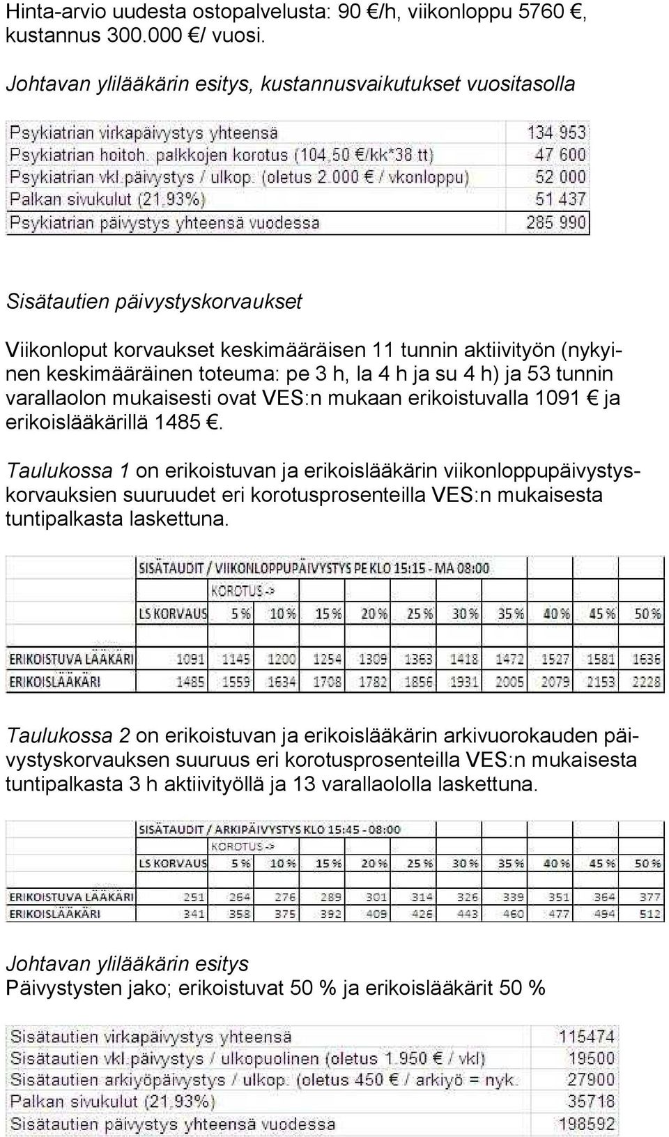 la 4 h ja su 4 h) ja 53 tunnin va ral la olon mukaisesti ovat VES:n mukaan erikoistuvalla 1091 ja erikoislääkärillä 1485.